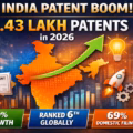 India Patent Filing Growth data