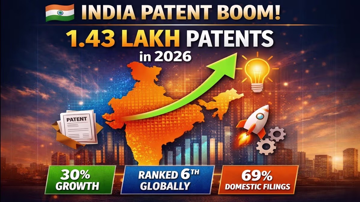 India Patent Filing Growth data
