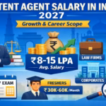 Patent Agent Salary in India 2027 chart showing ₹8–15 LPA range