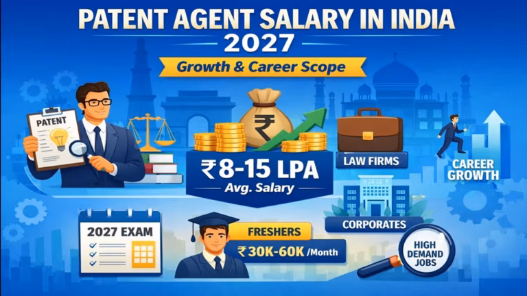 Patent Agent Salary in India 2027 chart showing ₹8–15 LPA range