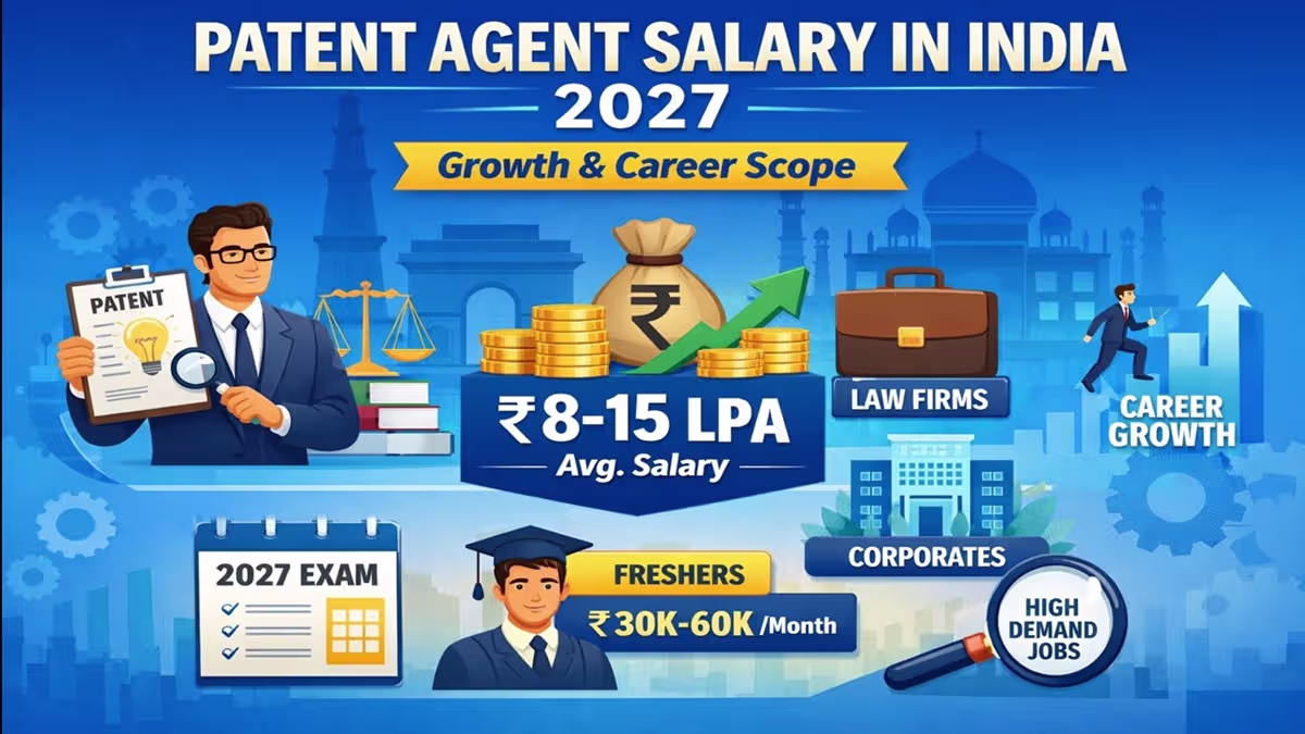 Patent Agent Salary in India 2027 chart showing ₹8–15 LPA range