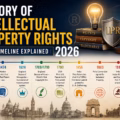 history of intellectual property rights best timeline