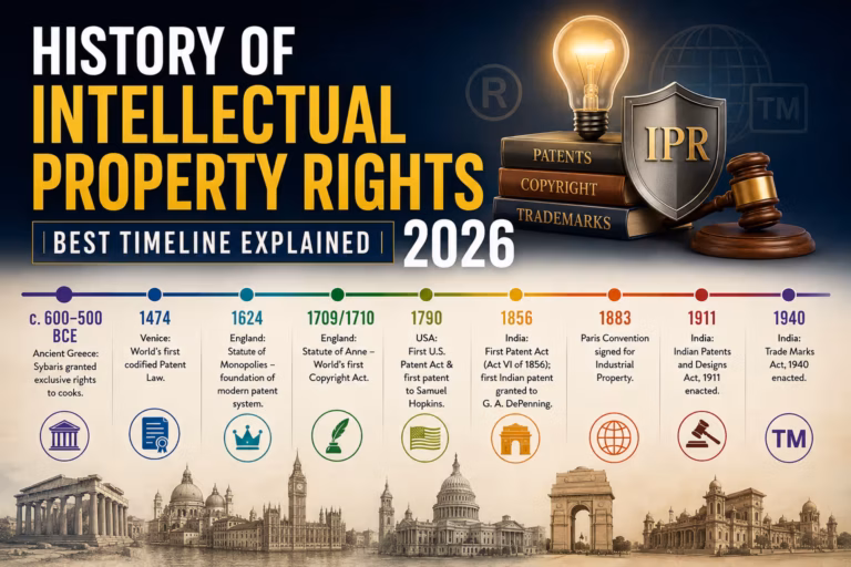 history of intellectual property rights best timeline
