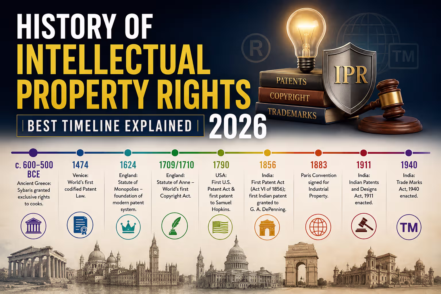 history of intellectual property rights best timeline